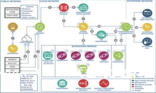 如何轻松注册Green Token钱包：完整指南与常见问题解答