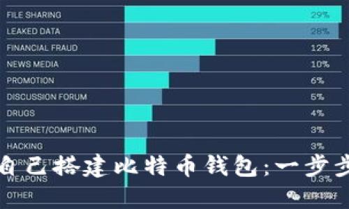 如何自己搭建比特币钱包：一步步指南
