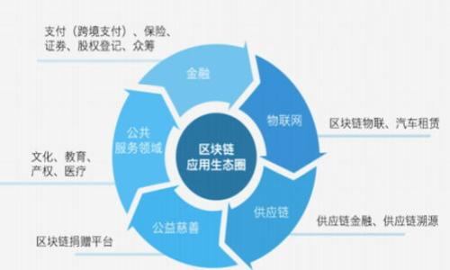 

如何查看tpWallet中的资产？详细指南