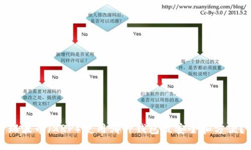 瑞波币（XRP）使用哪种钱包最安全和方便？