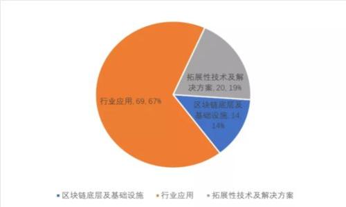 如何通过SHIB提到数字钱包的重要性