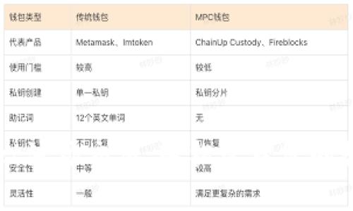 tpWallet波场交易：轻松管理您的数字资产