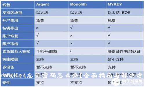 tpWallet忘记密码怎么办？全面指南与解决方案