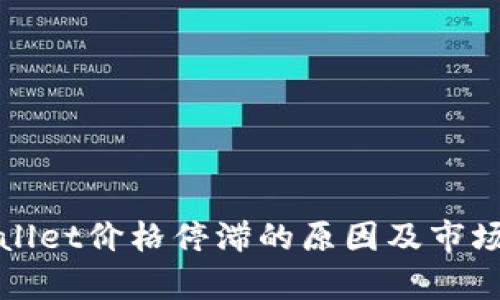 tpWallet价格停滞的原因及市场分析