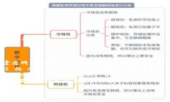 关于“tpWallet在哪下”的问题，以下是一个简要的