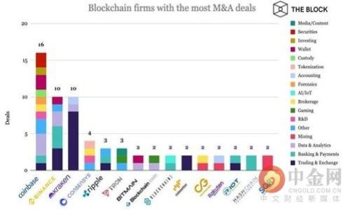 比特币使用什么钱包购买？全面解析比特币钱包的选择与使用

比特币, 钱包, 购买, 数字货币/guanjianci

### 内容主体大纲

1. **引言**
   - 比特币及其重要性
   - 钱包在比特币交易中的作用

2. **比特币钱包的种类**
   - 热钱包 vs. 冷钱包
   - 纸钱包
   - 软件钱包
   - 硬件钱包

3. **选择合适的比特币钱包的关键因素**
   - 安全性
   - 易用性
   - 兼容性
   - 费用

4. **如何购买比特币？**
   - 选择交易所
   - 创建钱包
   - 进行购买交易的步骤

5. **常见比特币钱包推荐**
   - 知名软件钱包
   - 优质硬件钱包
   - 适合新手的钱包

6. **比特币钱包的安全性**
   - 防止黑客攻击的措施
   - 私钥的重要性

7. **购买后如何管理你的比特币**
   - 存储建议
   - 多重签名技术的应用

8. **总结与未来展望**
   - 比特币钱包的未来发展
   - 数字货币环境的变化

### 内容正文

#### 引言

比特币是一种去中心化的数字货币，通过区块链技术实现交易的透明和安全。它的不断发展吸引了越来越多的投资者和普通用户的关注。因为比特币只存在于数字空间中，用户需要一种特殊的工具来管理和使用比特币，这就是比特币钱包。在本篇文章中，我们将全面解析比特币钱包的选择与使用，帮助如何更安全、便捷地购买比特币。

#### 比特币钱包的种类

##### 热钱包 vs. 冷钱包

比特币钱包可以分为热钱包和冷钱包。热钱包是指连接到互联网的数字钱包，方便用户随时进行交易。例如，交易所提供的在线钱包通常都是热钱包，使用时非常方便，但安全性较低。冷钱包则是离线存储的比特币钱包，比如硬件钱包或纸钱包，相对更安全，更适合长期存储比特币。

##### 纸钱包

纸钱包是一种最简单的冷存储方式，用户可以将比特币地址和私钥打印到纸上，完全离线存储。纸钱包不受黑客攻击的威胁，但需要注意的是，一旦纸张损坏或丢失，比特币将不可找回。

##### 软件钱包

软件钱包包括桌面钱包和移动钱包，用户可以在计算机或手机上安装相应的应用程序。桌面钱包提供了较强的安全性，可自由管理私钥，而移动钱包则方便在日常生活中进行小额支付。

##### 硬件钱包

硬件钱包是一种专门设计的物理设备，用于安全存储比特币。用户通过 USB 或蓝牙连接使用硬件钱包进行交易，硬件钱包通常被认为是最安全的选择之一，适合长期存储和大量投资。

#### 选择合适的比特币钱包的关键因素

##### 安全性

安全性是选择比特币钱包时最重要的因素之一。用户需要确保钱包拥有良好的加密技术，防止黑客攻击。对于长期存储比特币的用户，建议选择硬件钱包，而对于频繁交易的用户可以选择可信赖的热钱包。

##### 易用性

对于新手用户而言，易用性是另一个重要考虑因素。用户应该选择界面友好、功能简单易懂的钱包，以便快速上手。许多钱包提供了用户手册和客户支持，方便用户解答使用过程中遇到的问题。

##### 兼容性

用户还需考虑钱包的兼容性，确保钱包可以支持多种数字货币和不同的交易平台。一些钱包还具有跨平台功能，能够在电脑和手机上无缝切换。

##### 费用

不少交易所和钱包会收取一定的服务费或交易手续费，用户在选择时应明确了解这些费用，以免在交易过程中产生意外支出。

#### 如何购买比特币？

##### 选择交易所

购买比特币的第一步是选择一个可信赖的交易所。主流交易所如币安、火币、Coinbase等都提供了用户注册和实名认证的流程。在选择交易所时，关注其安全性、交易手续费、以及用户评价都是很重要的。

##### 创建钱包

选定交易所后，用户应先创建一个比特币钱包。根据前面提到的种类，用户可以选择热钱包或冷钱包，创建钱包后，请务必记住或妥善保管好你的私钥和助记词。

##### 进行购买交易的步骤

一旦注册交易所并创建钱包，用户可以将资金充值到交易所账户，然后通过市场订单或限价订单购买比特币。交易完成后，应将比特币从交易所钱包转移至自己的私人钱包，以提高安全性。

#### 常见比特币钱包推荐

##### 知名软件钱包

如 Exodus 和 Electrum 等软件钱包都相对比较成熟和受欢迎，用户可以根据个人需求选择适合自己的钱包。

##### 优质硬件钱包

如 Ledger Nano S、Trezor 等硬件钱包知名度高，安全性好，适合长期持有比特币的用户。

##### 适合新手的钱包

如 Coinbase 提供的内置钱包，界面友好适合初次接触比特币的用户，可以轻松进行比特币的购买和管理。

#### 比特币钱包的安全性

##### 防止黑客攻击的措施

用户应采取多种措施来确保比特币钱包的安全，包括启用双重认证、定期更新软件以及不随便分享私钥等。

##### 私钥的重要性

私钥是比特币钱包的核心，用户必须确保私钥绝对保密，任何人获取私钥都能控制用户的比特币。因此，存储私钥时必须小心，并考虑使用硬件钱包或将其离线存储。

#### 购买后如何管理你的比特币

##### 存储建议

在购买比特币后，用户应根据个人情况选择合适的存储方式。小额资金可以存放在软件钱包中，而大额资金建议使用硬件钱包进行冷存储。

##### 多重签名技术的应用

多重签名技术为交易提供了额外的安全保障，用户可以设置多个私钥授权交易，确保资金的安全。

#### 总结与未来展望

随着比特币及其他数字货币的不断发展，钱包技术也在不断进步，未来可能会有更多安全性和使用性更高的解决方案出现。用户应持续关注钱包安全及市场变化，以便更有效地管理自己的数字资产。

### 相关问题

1. **比特币钱包可以用来存储其他数字货币吗？**
2. **如何确保我的比特币钱包安全？**
3. **纸钱包是否安全？**
4. **在哪里找到可靠的比特币交易所？**
5. **比特币交易手续费是如何计算的？**
6. **为什么要将比特币从交易所转移到个人钱包？**
7. **如何恢复一个丢失的比特币钱包？**

接下来将针对上述问题进行详细介绍，每个问题的介绍将包括700字以上的内容，确保用户全面了解比特币钱包及其使用方式。