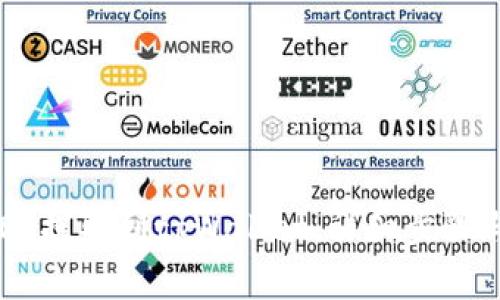 如何将USDT提取到tpWallet：详细步骤与注意事项