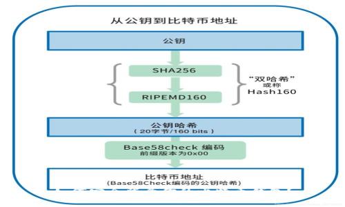 如何安全登录你的比特币钱包？