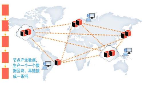 
如何安全导入狗狗币钱包私钥：全面指南