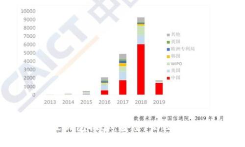:USDT最佳钱包推荐：安全、高效、易用的选择