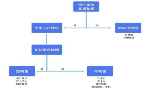 以太坊钱包无法转账的原因及解决方案