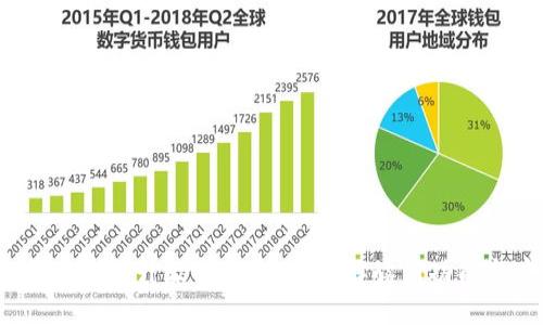 2023年比特币钱包升级指南：全方位解读新功能与安全性提升