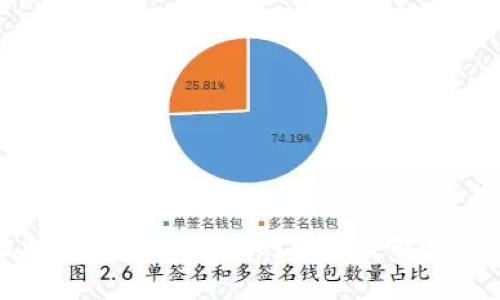 比特币钱包下载慢的原因及解决方案