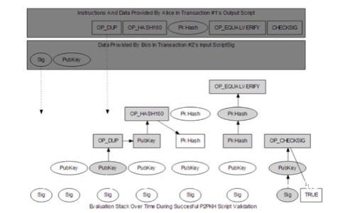 全面解析：TWT钱包与TPWallet的区别与使用指南