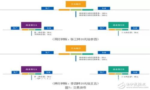 如何有效使用TP钱包：新手必看指南