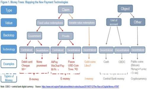 如何使用Trezor钱包安全存储Litecoin（LTC）