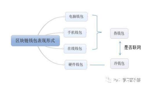 
如何在C盘中安全转移比特币钱包？详解步骤与注意事项