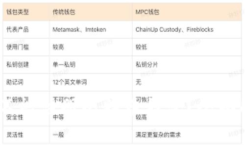 为什么QQ邮箱不能注册比特币钱包？全面解析与解决方案