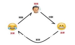 tpWallet授权漏洞解析与应对策略