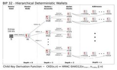 tpWallet 1.1.7版本全面解析：功能特点与使用指南