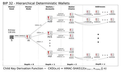 tpWallet 1.1.7版本全面解析：功能特点与使用指南