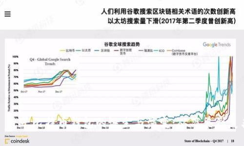: 最早比特币钱包的诞生与演变：从简单到复杂