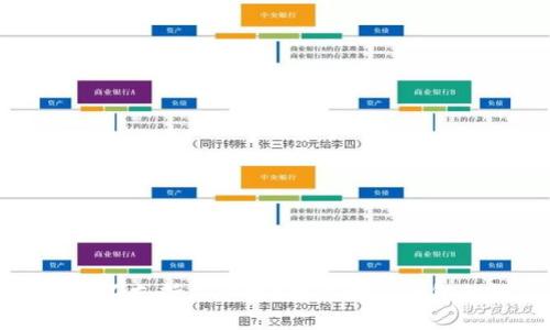 tpWallet为何不支持火币链？探讨数字钱包的链支持问题