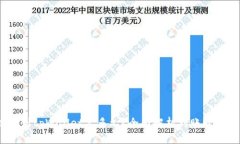 :交易所提币到tpWallet要多久？全面解析到账时间