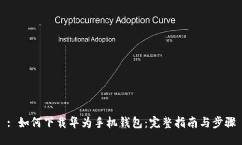 : 如何下载华为手机钱包：完整指南与步骤