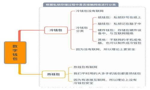 
如何通过tpWallet快速赚钱，揭秘最佳策略