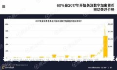 ### 安卓tpWallet：全面解析数字资产管理的便捷工