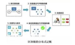 如何在tpWallet中添加白名单：详细步骤和指南