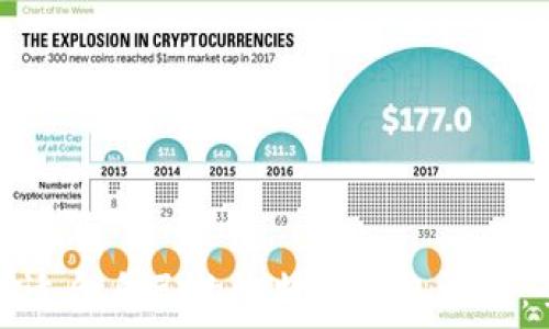  
如何选择适合自己的比特币钱包设备：全面指南