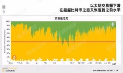 tpWallet观察：如何在钱包中显示人民币？