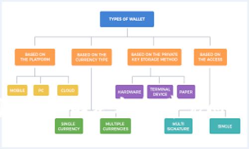 tpWallet闪兑失败解决方案：常见问题与应对策略