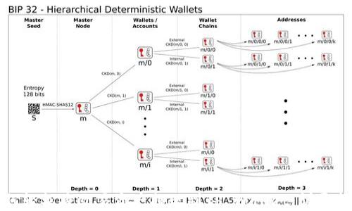 
如何轻松将欧易资产提现到TP Wallet：详尽指南
