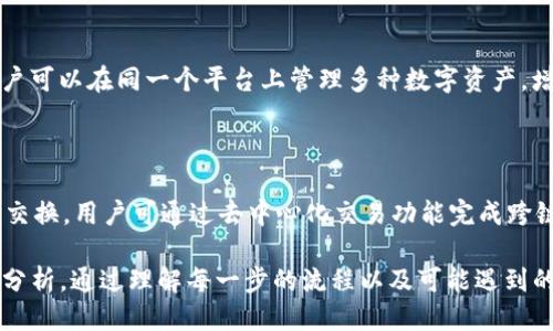 TP钱包如何使用USDT购买新币的详细指南
TP钱包, USDT, 购买新币, 加密货币/guanjianci

## 内容主体大纲

1. **引言**
   - TP钱包简介
   - USDT的概念及其重要性

2. **TP钱包的设置**
   - 下载与安装TP钱包
   - 注册与创建钱包
   - 填写必要的资料

3. **如何获取USDT**
   - 充入USDT的方式
   - 买入USDT的交易所推荐

4. **了解新币的概念**
   - 什么是新币？
   - 投资新币的风险与收益分析

5. **使用USDT购买新币的步骤**
   - 选择合适的平台
   - 如何通过TP钱包交易USDT
   - 实际购买新币的流程

6. **常见问题及解决方案**
   - 交易失败的原因
   - USDT转账的注意事项

7. **风险管理与投资技巧**
   - 如何规避投资风险
   - 如何选择具潜力的新币

8. **总结**
   - 再次强调USDT购买新币的重要性
   - 鼓励理性投资

---

## 引言

### TP钱包简介
TP钱包（TokenPocket) 是一款功能强大的数字货币钱包，支持多种区块链资产和去中心化交易。在这款钱包中，用户不仅可以安全储存数字资产，还能方便地进行交易与转账。

### USDT的概念及其重要性
USDT（Tether）是一种稳定币，旨在将加密货币的波动性降至最低。1 USDT通常等于1美元，因此在数字货币市场中具有广泛的应用。

## TP钱包的设置

### 下载与安装TP钱包
首先，我们需要在应用商店或官方网站下载TP钱包。确保你下载的是最新版本，以获得最佳的使用体验。

### 注册与创建钱包
下载后，打开应用并选择创建钱包。按照提示进行操作，创建你的私钥和助记词，并务必妥善保存，因为这直接关系到你的资产安全。

### 填写必要的资料
完成钱包创建后，用户需要填写必要的资料以确保账户安全，包括手机号码和邮箱地址。

## 如何获取USDT

### 充入USDT的方式
用户可以通过P2P交易、中心化交易所等方式进行USDT充值。例如可以在正规的交易平台中，使用法币购买USDT，然后转入TP钱包中。

### 买入USDT的交易所推荐
建议用户选择知名度高、安全性强的交易所，例如Binance、Huobi、OKEx等。这些平台提供了丰富的交易对及相对较低的交易费用。

## 了解新币的概念

### 什么是新币？
新币通常是指近期发行的加密货币，可能会因其新颖性以及潜在的高回报吸引投资者。

### 投资新币的风险与收益分析
在决定投资新币之前，了解其背景、开发团队和市场需求是很重要的。新币虽然有潜在的高收益，但也伴随着较高的风险，投资者需要谨慎评估。

## 使用USDT购买新币的步骤

### 选择合适的平台
在购买新币之前，选择一个可靠的平台至关重要。不同的平台可能存在安全风险、流动性问题等。

### 如何通过TP钱包交易USDT
用户需在TP钱包内找到相关功能，选择将USDT兑换为新币的功能，并输入所需金额。

### 实际购买新币的流程
在选择合适的新币之后，确认交易信息无误后进行确认，完成购买过程。此过程通常在几分钟内完成。

## 常见问题及解决方案

### 交易失败的原因
交易失败可能由于种种原因，例如网络延迟、余额不足或市场波动等。

### USDT转账的注意事项
在进行转账前，确保地址的正确性，避免因为地址错误导致资金损失。

## 风险管理与投资技巧

### 如何规避投资风险
多样化投资能够有效降低风险，不要将所有资金投入单一的新币中。

### 如何选择具潜力的新币
研究开发团队、项目目标和社区支持等因素，能帮助你更好地判断新币的价值。

## 总结
USDT作为稳定币，为用户在购买新币时提供了便利，但投资新币仍需谨慎。我们鼓励每位投资者做好功课，理性投资，以实现资产增值。

---

## 相关问题及详细介绍

### 问题1：TP钱包安全性如何保障？
TP钱包安全性如何保障？
TP钱包采用多重安全措施，包括私钥本地存储、助记词加密等，确保用户资产安全。此外，TP钱包会定期进行安全审计和漏洞修复，以防止潜在的攻击风险。

### 问题2：如何选择靠谱的交易所？
如何选择靠谱的交易所？
选择交易所时，应考虑其安全性、交易费用、市场流动性和用户评价等因素。大多数知名交易所都提供相对低的费用和较高的流动性，这对于投资者来说尤为重要。

### 问题3：什么情况下我应该赎回我的新币？
什么情况下我应该赎回我的新币？
在投资新币时，需密切关注市场动态。若发现项目背景不如预期，或市场出现极度波动，或者目标已达到，可以考虑及时赎回以避免损失。

### 问题4：USDT和其他稳定币的差异是什么？
USDT和其他稳定币的差异是什么？
USDT是市场上最早的稳定币，拥有最高的市场占有率，而其它稳定币如USDC和DAI则可能在合规性和去中心化等方面具有不同的特点。用户应根据自己的需求选择合适的稳定币。

### 问题5：如何评估新币的投资价值？
如何评估新币的投资价值？
评估新币的投资价值需考虑其技术创新、应用场景、团队背景、市场需求和社区支持等。综合这些因素，有助于投资者形成更全面的投资判断。

### 问题6：TP钱包可以储存哪些类型的币？
TP钱包可以储存哪些类型的币？
TP钱包支持多种主流的区块链资产，包括以太坊、比特币、EOS等，用户可以在同一个平台上管理多种数字资产，增加了使用的便利性。

### 问题7：TP钱包是否支持跨链交易？
TP钱包是否支持跨链交易？
TP钱包具有一定的跨链功能，允许用户在多个区块链之间进行资产交换，用户可通过去中心化交易功能完成跨链交易，增加了资产的流动性。

以上内容围绕TP钱包如何使用USDT购买新币进行了详细的介绍和分析。通过理解每一步的流程以及可能遇到的问题，用户可以更好地进行投资决策。