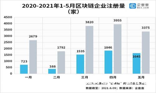 比特币离线钱包：安全存储比特币的最佳选择