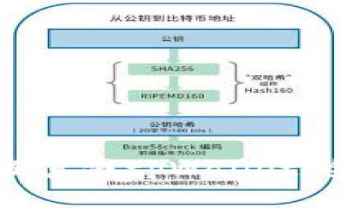如何辨别真假tpWallet：全面指南