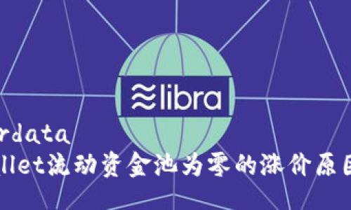  userdata 
tpWallet流动资金池为零的涨价原因解析