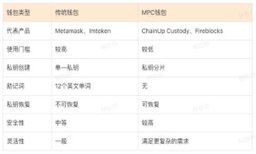   如何比特币钱包的网络同步？ / 

 guanjianci 比特币钱包, 网络同步, 区块链, 加密货币 /guanjianci 

## 内容主体大纲

1. 引言
   - 什么是比特币钱包
   - 网络同步的重要性

2. 比特币钱包的基本概念
   - 比特币的工作原理
   - 钱包的类型
     - 热钱包与冷钱包
     - 全节点与轻节点

3. 比特币网络同步的过程
   - 同步的基本步骤
   - 节点之间的信息传递

4. 影响网络同步速度的因素
   - 带宽和网络延迟
   - 节点数量和质量
   - 区块大小和网络拥堵

5. 如何提升比特币钱包的同步速度
   - 使用高效的节点
   - 调整网络设置
   - 选择合适的时间进行同步

6. 常见的问题与解决方案
   - 同步失败的原因
   - 如何解决慢同步的问题

7. 未来的比特币网络发展趋势
   - 侧链与分层解决方案
   - 新技术的应用

8. 结论
   - 总结比特币钱包同步的重要性

## 详细内容

### 1. 引言

比特币钱包是用户存储和管理比特币的重要工具。为了确保比特币钱包能够正确地显示余额和交易记录，网络同步是必不可少的过程。网络同步指的是钱包与比特币网络进行信息更新的过程，以保证用户所看到的信息与区块链上的实际数据一致。了解网络同步的重要性，对于用户充分利用比特币钱包至关重要。

### 2. 比特币钱包的基本概念

比特币作为一种去中心化的加密货币，依赖于区块链技术实现其交易和存储功能。而比特币钱包则是用户与这一网络交互的桥梁。比特币钱包有多种类型，主要分为热钱包和冷钱包。热钱包连接网络，便于即时交易，而冷钱包则主要用于长期储存，双重保障资金安全。

在比特币钱包中，用户不仅可以存储比特币，还能查看到账的每一笔交易记录。全节点钱包需要下载完整的区块链，而轻节点钱包则通过第三方节点进行信息的访问和同步。这两种钱包各有优劣，全节点提供更高的安全性和隐私，但需要更多的存储空间和时间同步。

### 3. 比特币网络同步的过程

比特币网络是一个去中心化的数据库，所有交易数据以区块形式保存在链上。比特币钱包通过与网络节点的连接进行同步，更新其本地数据库。当用户启动钱包时，首先需要选择或连接到一个可用的节点，以便开始下载区块链的最新数据。同步过程包括多个阶段：连接到节点、下载区块、验证交易、更新余额等。

### 4. 影响网络同步速度的因素

网络同步的速度受到多种因素的影响。首先，带宽和网络延迟是关键因素之一，用户的网络速度越快，同步越顺畅。其次，节点的数量与质量也会影响同步过程，越多的节点往往意味着更高的可用性能和稳定性。最后，区块的大小和网络拥堵程度会直接影响信息传递的效率。在高峰期，交易量增加，会导致节点之间的信息传递变慢，从而影响钱包的同步速度。

### 5. 如何提升比特币钱包的同步速度

为了提升比特币钱包的同步速度，用户可以选择高效的节点，从而减少信息传递的时间。同时，调整网络设置，如扩大数据接收窗口，也能有效提升同步效率。此外，选择合适的时间段进行同步，比如在网络闲时，可以明显缩短等待时间。

### 6. 常见的问题与解决方案

在同步过程中，用户可能会遇到各种问题，例如同步失败或速度过慢。这些问题通常可以通过检查网络连接、重新选择节点、或调整软件设置来解决。如果同步持续失败，可能需要查看钱包版本是否最新，以避免因为软件版本问题导致的同步异常。

### 7. 未来的比特币网络发展趋势

未来，比特币网络的发展将包含更多的创新和技术应用，例如侧链与分层解决方案，将会进一步提高网络交易的速度和效率。随着区块链技术的不断演进，我们可以期待比特币网络更加高效、安全地为用户服务。

### 8. 结论

比特币钱包的同步过程对于保障用户的交易安全和信息准确至关重要。通过了解同步的基本概念、影响因素以及措施，用户能够更好地使用比特币钱包，享受加密货币带来的便利。

---

## 相关问题与详细介绍

### 问题一：比特币钱包的同步过程如何进行？

比特币钱包的同步过程是一个复杂但重要的步骤。用户在使用钱包时，首先需要建立与比特币网络的连接。这个连接通常是通过选择一个可用的节点进行的。节点是区块链网络中的一部分，它们负责存储和传播交易信息。当用户成功连接到节点后，钱包会开始下载区块链的最新数据，这个过程称为区块同步。每个区块通常包含一系列交易，并通过哈希值链接在一起确保数据的不可更改性。

同步过程分为多个步骤：
1. 连接到节点：当用户启动比特币钱包后，首先会选择一个节点进行连接。节点可以是全节点或轻节点。如果是全节点，则需要下载整个区块链。如果是轻节点，则仅需参考一些数据。
  
2. 下载区块：连接成功后，钱包会开始下载区块链中的最新区块，并验证这些区块的完整性和有效性。这段时间可能会较长，尤其是如果连接的节点速度慢或者用户的网络带宽有限。

3. 验证交易：在下载区块的过程中，钱包会对交易进行验证，以确保没有错误的交易被录入。比特币网络中，每笔交易都有其独特的标识符，需要经过多个节点的确认。

4. 更新余额：完成区块下载并验证后，钱包会更新用户的比特币余额，并显示在界面上。此时用户可以看到最新的交易信息和资金状态。

需要注意的是，整个同步过程可能需要一些时间，尤其是对于初次使用全节点的钱包用户。对于轻钱包用户，由于仅下载必要的数据，可能会显著节省时间。

### 问题二：影响比特币钱包同步速度的因素有哪些？

比特币钱包同步速度受到许多因素的影响，其中包括网络带宽、节点质量、区块大小和网络拥堵等。这些因素相互交织，共同决定了钱包同步的效率。

1. **网络带宽**：首先，用户的网络速度对同步速度有直接影响。若网络带宽过低，那么下载数据的速度势必会很慢，导致钱包同步延迟。相反，较高的带宽可以提升数据传输的效率，从而缩短同步时间。

2. **节点质量**：节点的数量和质量也会直接影响同步速度。比特币网络是一个去中心化体系，连接到的节点越多，获取信息的途径也就越广。但如果连接的节点不稳定或速度较慢，则会导致信息传递受阻，影响同步效率。

3. **区块大小**：比特币区块的大小在网络拥堵情况下会对同步产生影响。较大的区块导致更多的数据需要下载，而在网络高峰时段，区块个数增加，导致信息填充的现象，使得新区块的确认和验证变得更为缓慢。

4. **网络拥堵**：比特币网络并非总是保持于平稳状态，在某些时间段，交易数量激增，网络拥堵现象常常发生。此时，许多用户同时尝试进行交易，会产生长时间的等待。

5. **软件版本和设置**：最后，用户所使用的钱包软件版本和设置同样影响同步速度。某些钱包可能具有内置功能，而更新到最新版本通常能提升运行效率。

通过合理的选择和，用户可以尽量减少同步时间，提升比特币的使用体验。

### 问题三：如何提升比特币钱包的同步速度？

提升比特币钱包同步速度的方法有很多，主要集中在改善网络连接、节点选择、调整软件设置等方面。以下是一些具体的操作建议：

1. **选择合适的节点**：用户可以主动选择那些运行效率高且稳定的节点进行连接，而不是依赖于钱包自动选择的节点。建议选择那些地理位置靠近自己并且响应速度较快的节点，以便减少延迟。

2. **优先使用全节点**：虽然全节点需要占据较多存储空间，但相对于轻节点，它们能够提供更准确的同步数据。如果拥有足够空间的话，建议使用全节点进行同步。

3. **调整网络设置**：通过调整网络设置来同步速度，例如增大数据库接收的窗口，设置更多的连接线程，可以提升数据传输的效率。但此举需注意避免造成网络过载。

4. **清理钱包数据**：定期清理钱包内的缓存与历史记录，能够有效提升钱包运行效率，并在一定程度上加快同步速度。

5. **选择避开高峰时期同步**：避免在网络繁忙时段进行同步，因为交易数量的大幅增加可能会导致网络崩溃或延迟。在网络较为安静的时间段进行同步可以大大提升速度。

6. **使用带宽更高的网络**：如果可能，切换到带宽更高、延迟更低的网络环境中进行同步。例如，如果在家中使用Wi-Fi连接不稳定，可以考虑使用有线网络或更稳定的网络提供商。

### 问题四：如何解决比特币钱包同步失败的问题？

在比特币钱包使用中，同步失败是一种常见问题，用户可以通过以下几种方法来解决：

1. **检查网络连接**：首先，利益最大化地检查网络是否正常工作。如果网络故障，则钱包无法连接到指定节点，导致同步失败。

2. **重启钱包**：有时候，简单的重启钱包或应用程序可以解决临时的同步问题，以更新连接或重置数据。

3. **更换节点**：如果所选节点无法响应，用户可以尝试切换到其他可用节点，以获取更快的同步速度。

4. **更新钱包软件**：如果问题依然存在，检查钱包的更新，确保使用的是最新版本。老版本钱包可能无法与当前的比特币网络有效对接。

5. **检查硬盘空间**：全节点钱包需要大量存储空间来下载和保存完整的区块链数据，确保设备上有足够的硬盘空间供钱包使用。如果硬盘空间不足，可能会导致同步失败。

6. **增强本地性能**：检查计算机的性能，关闭多余的后台进程，提升CPU的使用效率，可以有助于加快钱包的运行，进而解决同步问题。

### 问题五：什么是区块链的即使同步？

区块链的即时同步指的是节点在进行区块更新时，尽可能快地将最新信息传递给钱包用户，以确保用户的界面与区块链中的数据即刻一致。这种同步方式对实时性要求较高的应用非常重要，例如交易频繁的比特币钱包。

1. **快速信息传播**：即时同步的首要机制是快速的信息传播，节点间的数据传输需要高效，以保证在发生交易的瞬间，相关的数据能被即时更新。

2. **提高用户体验**：这种同步方式大大提升了用户体验，用户能够在第一时间内看到最新的交易状态与余额，有助于用户做出快速的交易决策。

3. **技术实现**：实现即时同步需要最新的技术支持，例如选择更高效的通信协议、增大网络带宽等。此技术可以显著提升节点间的信息传递速率。

4. **与传统同步的差异**：与传统的定期同步方式相比，即时同步要求对实时数据的强保证。传统同步可能会出现数据延迟，而即时同步可减少或消除这一问题。

### 问题六：比特币与其他加密货币钱包的同步有什么不同？

比特币钱包与其他加密货币钱包在同步机制上存在一些差异，这与各自的底层技术、使用的协议以及交易确认机制密切相关。

1. **市场占有率**：比特币作为第一个加密货币，拥有庞大的用户基础，交易确认速度较快，但网络拥堵时可能会遇到同步延迟。而其他加密货币如以太坊在网络高峰期间，可能会有更快的确认速度，但受益于双方的区块生成时间不同。

2. **协议差异**：不同的加密货币使用不同的协议与算法，导致她们在同步时面临各自的挑战。例如，以太坊使用的是Proof of Stake（权益证明）机制，其交易确认方式与比特币的Proof of Work（工作量证明）不同，因此在同步上可能表现出不同的效率。

3. **数据处理方式**：比特币使用的是单一的区块链，而其他加密货币如Polkadot和Cosmos则通过多链框架实现，并在同步时更加灵活。此外，多链系统可以选择性地同步所需的数据，而不是全部区块。

4. **钱包功能性**：一些新兴加密货币钱包内置交易所功能，可以在较短时间内处理和验证多个交易，因而在同步上具有更明显的优势。相比之下，比特币钱包的设计更为简单，以派单交易为主。

5. **用户体验差异**：用户在使用比特币钱包时，常常需要等待块确认，而在使用其他加密货币时，可能会有更多的直接交易功能，使得整体体验不同。

### 问题七：比特币钱包的未来发展趋势是什么？

比特币钱包未来的发展趋势可能会涉及多个方面，包括技术创新、安全性提升、用户体验等。以下是几种可能的发展趋势：

1. **技术创新**：随着技术的不断发展，比特币钱包将与新的技术（如区块链2.0、零知识证明等）相结合，同步及交易效率。这类技术将提升安全性并加快交易确认。

2. **用户友好性**：未来比特币钱包将设计得更为用户友好，以降低入门门槛。用户界面将更加简洁，同时增加教程与指南，以帮助新手更好地理解和使用钱包。

3. **隐私保护**：隐私性将是比特币钱包未来发展的重要方向之一。通过隐私保护协议的引入，钱包将提供更高级别的交易和数据保护，以防市场中可能的安全威胁。

4. **多资产支持**：代币化时代的来临使得比特币钱包未来更可能支持多种数字资产，不再局限于比特币本身，用户能够在一个钱包中管理多种加密货币。

5. **去中心化交易所的集成**：未来的比特币钱包可能与去中心化交易所集成，这使得用户在拥有更好交易体验的同时，保持对自己资产及交易的完全控制。

6. **更便捷的跨链交易**：比特币钱包将逐渐支持跨链功能，使得用户可以方便地在不同区块链之间转移资产，增强钱包的实用价值。

7. **自动化与智能合约**：钱包将逐步引入自动化功能和智能合约，用户可以在钱包中设置自动交易，从而提升交易效率和安全性。

综上所述，比特币钱包的未来将在技术与用户友好性等多个方面进行全面革新，以适应不断变化的市场需求。

---

希望以上内容能够给您提供清晰的思路和概要，在此基础上，可以继续拓展和深入研究与比特币钱包同步相关的各个细节和问题。