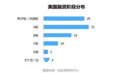 tpWallet最新动态：区块链数字钱包的未来和发展趋