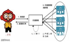 : tpWallet提U到交易所的时间揭秘与快速指南