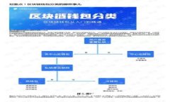 tpWallet转币指南：简单易懂的步骤和技巧