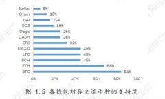 如何领取tpWalletxc2的空投？详细攻略与常见问题解