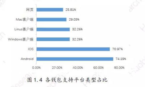 人民币兑换泰达币的最佳钱包推荐