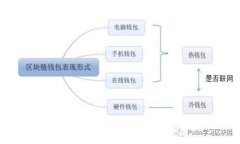 tpWallet最新版本官方链接下载指南