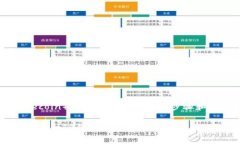 将FIL（Filecoin）转到TP钱包的具体步骤和内容如下