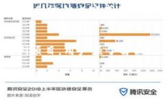  如何在tpWallet中使用BSC（币安智能链）进行交易