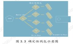 如何获取实时比特币电子